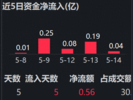 配资正规网站 资金扫货半导体, 什么信号?
