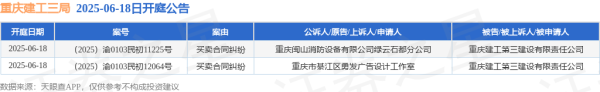配资官网app 重庆建工三局作为被告/被上诉人的2起涉及买卖合同纠纷的诉讼将于2025年6月18日开庭